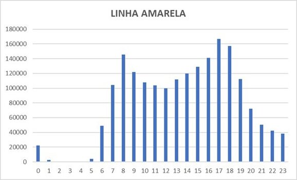 gr&aacute;fico_amarela
