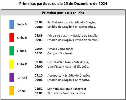 primeiras_partidas
