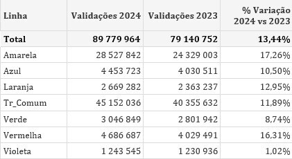 valida&ccedil;&otilde;es_2024