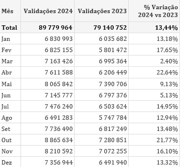 valida&ccedil;&otilde;esm&ecirc;s_2024