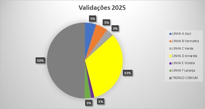 validacoes_graficos